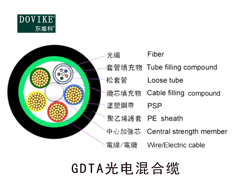 GDTA型光電混合纜，24芯光電混合纜--江蘇東維通信科技有限公司