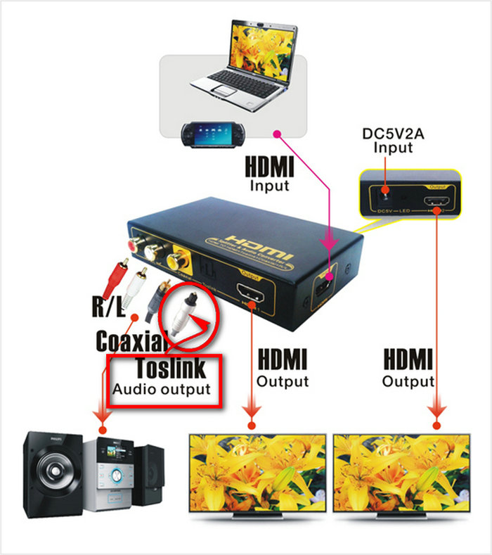 ABB變頻器光纖,V-PIN HCS200/230