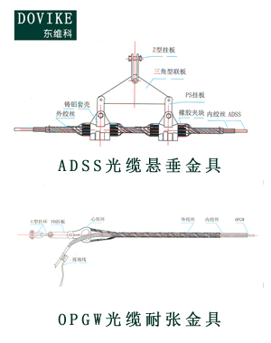 光纜金具