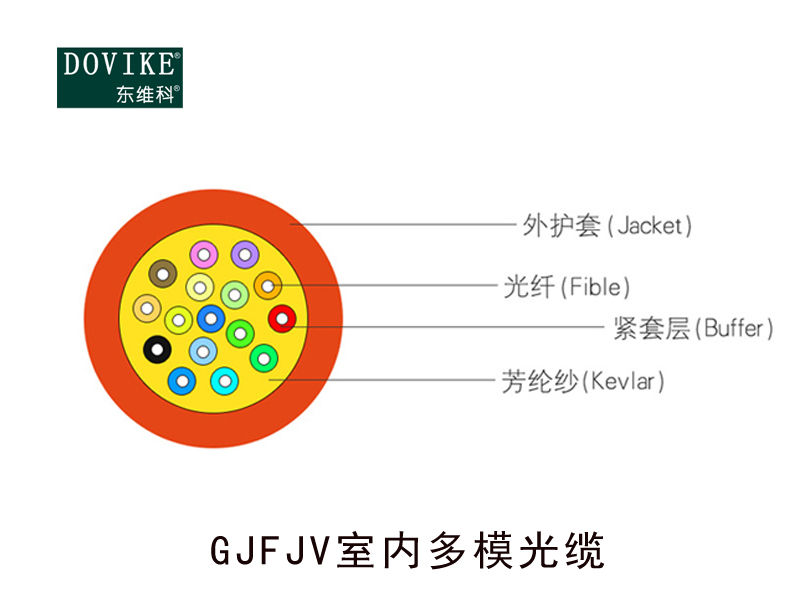 GJFJV室內(nèi)布線軟光纜廠家--江蘇中泰海華