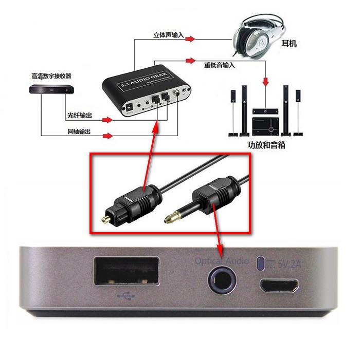 ABB變頻器光纖,V-PIN HCS200/230